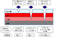 回答の画像