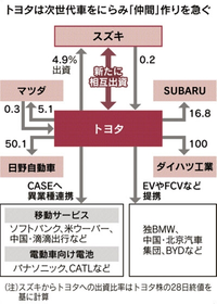 回答の画像