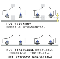 回答の画像