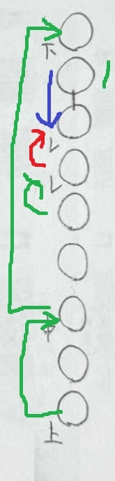 下の画像のような返り点はありえますか？あり得る場合読む順番はどう