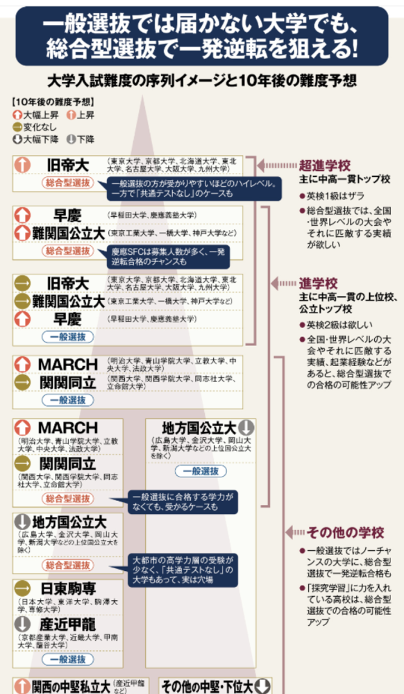 MARCHって一度入学するとなかなか脱出できないのでしょうか？僕は立教に通って... - Yahoo!知恵袋