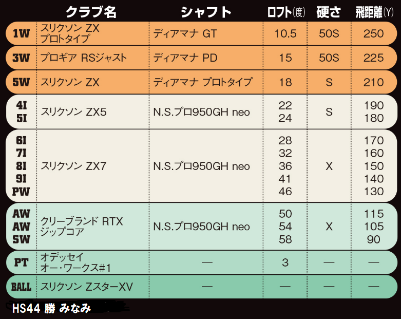 アイアンシャフトについてドライバーシャフトはディアマナGT50Sを使っ