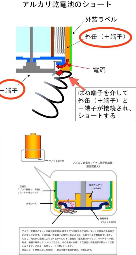 アトムのおはなし電話。(電池入れましたが音はなりませんでした。) 電池交換したのに、チャイムが鳴らなくなりました。古いので取説が