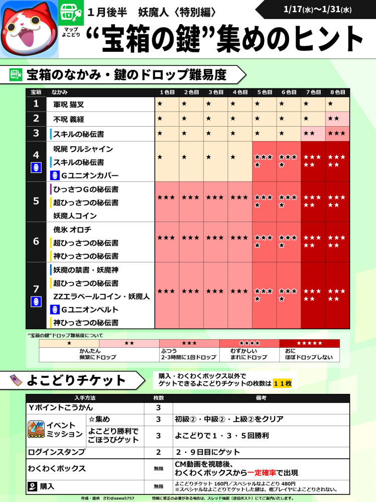 ぷにぷにガチ勢の方にお聞きしたいです。今回のイベント、4個目 ぷにぷにガチ勢の方にお聞きしたいです。今回のイベント、4個目