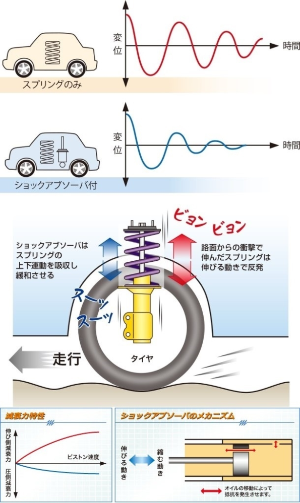 軽自動車のダウンサスに詳しい方に質問なのですが…ダ...』 スズキ 