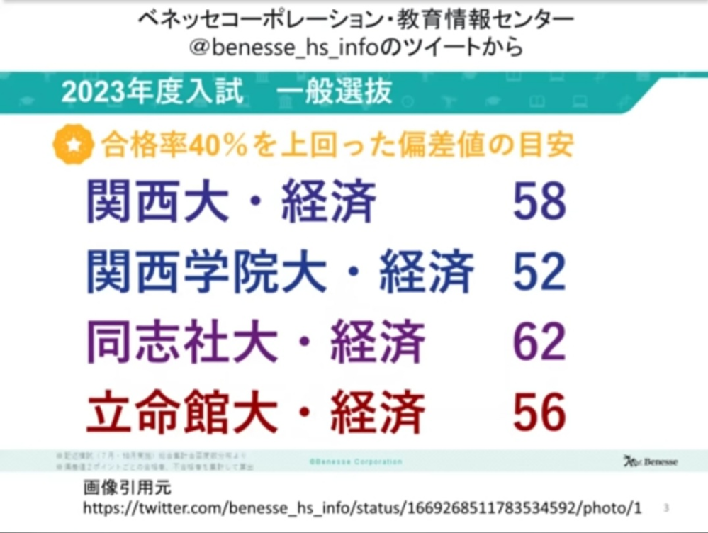 関西大学・立命館大学 参考書セット バラ売りはしません。 値引き交渉は可です。 mqdefault.jpg