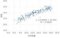 回答の画像