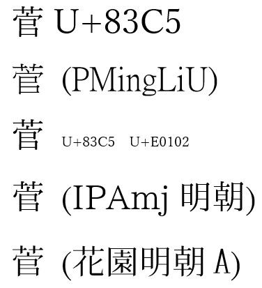 この漢字打てる方いませんか？？ - 「菅」のUnicodeのコード番号... - Yahoo!知恵袋