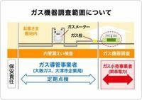 2カ所からガス点検が来るのは普通ですか？ - 1つは四年おきでガス漏れ