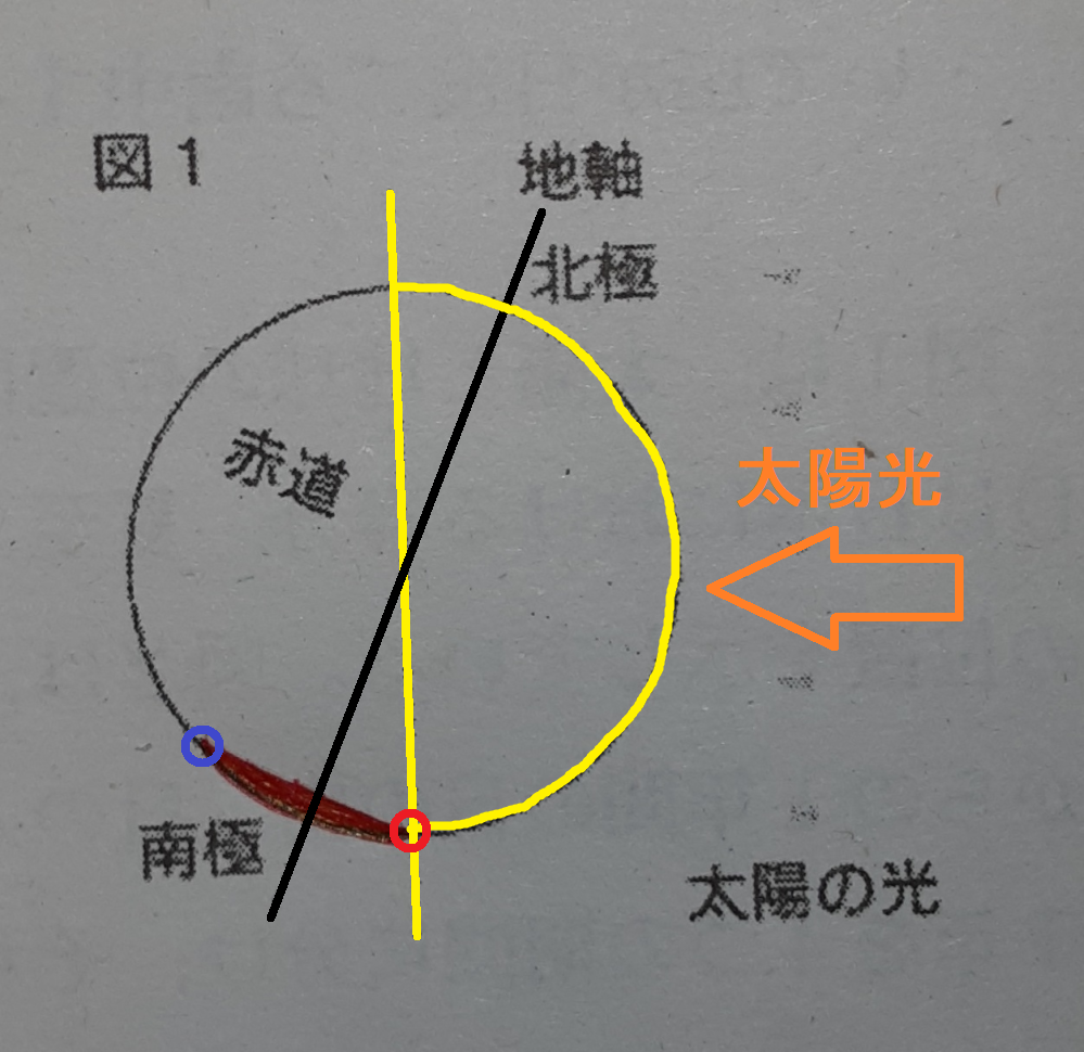 夏至の日に一日中太陽の光が当たらない部分を塗りつぶす問題なのですが