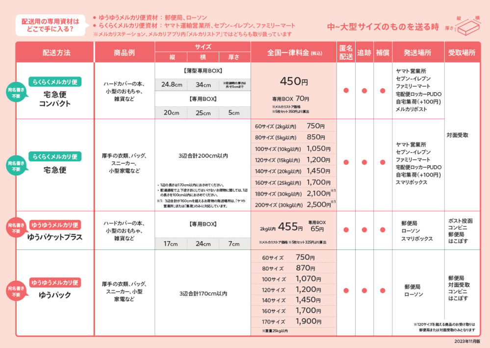 【ゆうゆう⇄らくらくメルカリ便】あやち様ご確認用 ゆうゆう⇄らくらくメルカリ便】あやち様ご確認用 - メルカリ