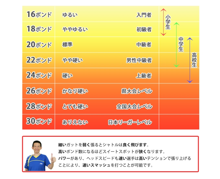 バドミントンガットについて質問です。デュオラZストライクにお バドミントンガットについて質問です。デュオラZストライクにお