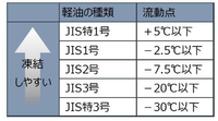 回答の画像