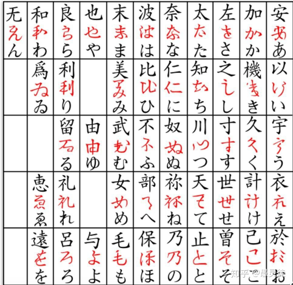 以前に中国語の参考書を買って始めたのですが、簡体字が自分でど