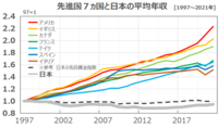 回答の画像