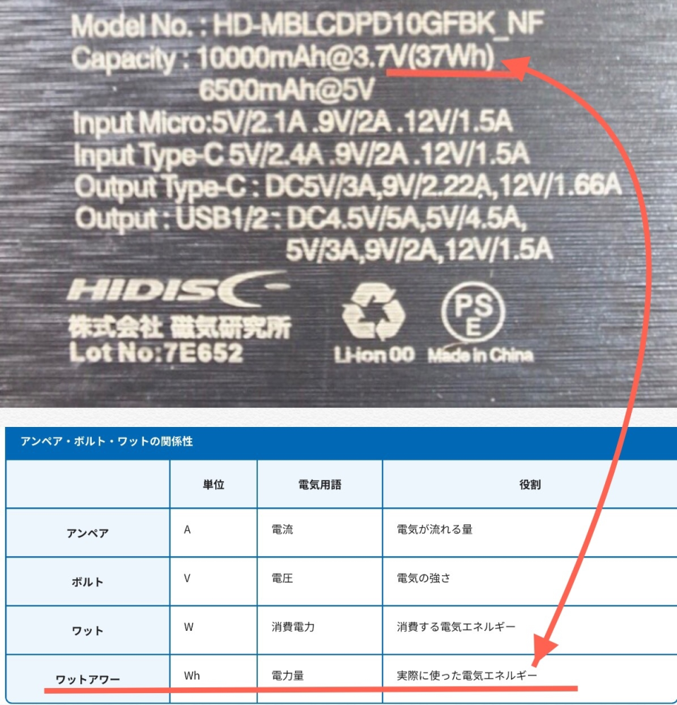 モバイルバッテリーについて。いろいろ書いてあり分からないのですがこのバ... - Yahoo!知恵袋