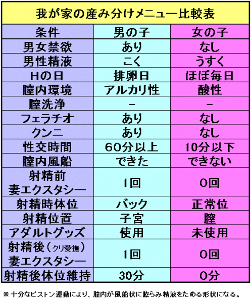 産み分けについての質問です 女の子希望で病院でゼリーを買いました 生理後に Yahoo 知恵袋