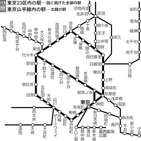 新幹線の乗車券の東京都区内の使い方が分かりません。 - 東京駅まで新幹線に乗... - Yahoo!知恵袋