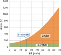 回答の画像