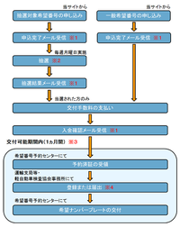 回答の画像