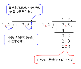 小数点の筆算の割り算のやり方を教えてくださいまた整数までのあまりの求 Yahoo 知恵袋