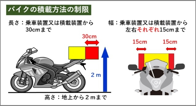 本免問題より自動二輪車の積載装置に積むことのできる積載物の幅は 