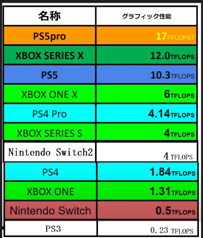 Switch2が発売されたらSwitchは安くなったりたたき売 - Yahoo!知恵袋