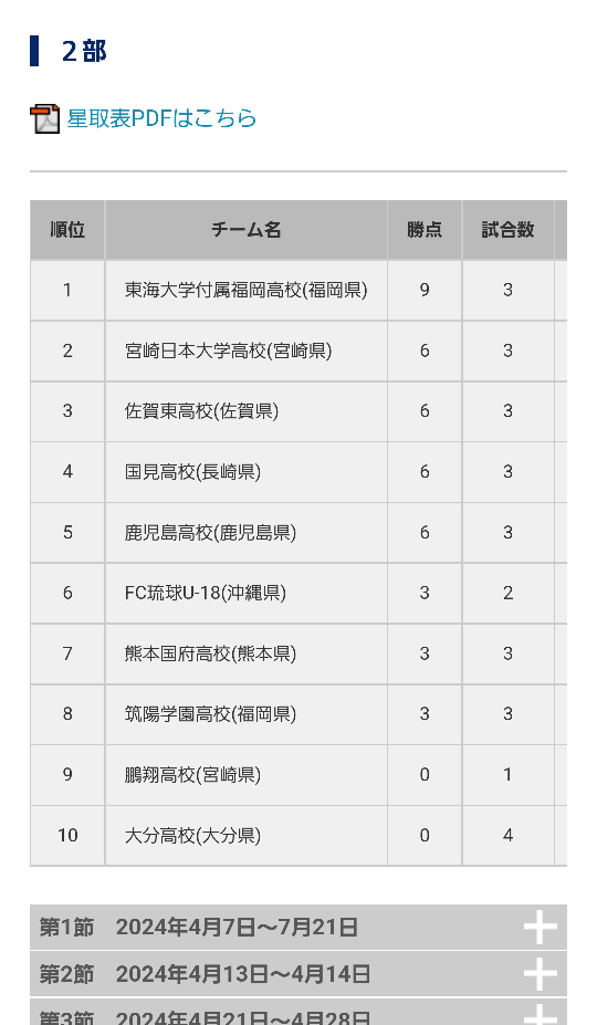 長崎県立国見高校サッカー部は小峰監督がいた時は、すごく強かっ
