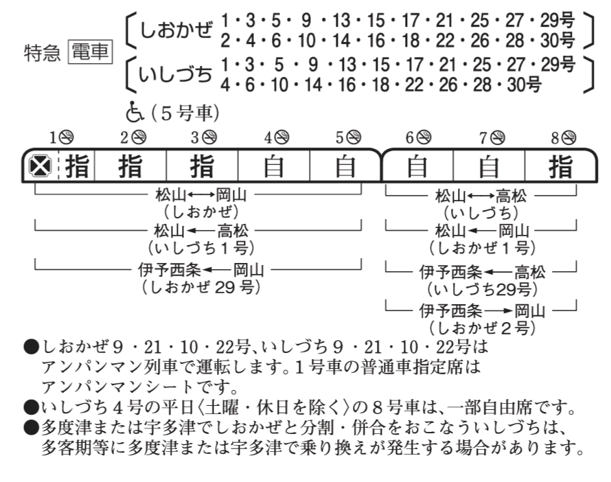 特急いしづち14号で高松駅まで行くのですが何号車が自由席なのかと号車 