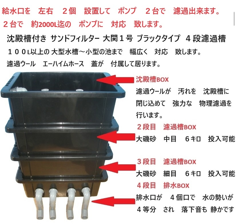 120センチアクリル水槽での外部フィルターと上部フィルターの併用 