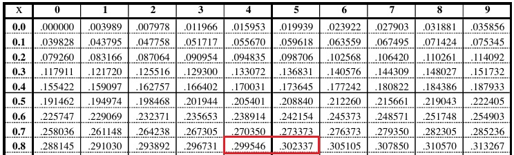 至急お願いしますある植物の発芽率は80%である。この植物の種子を900