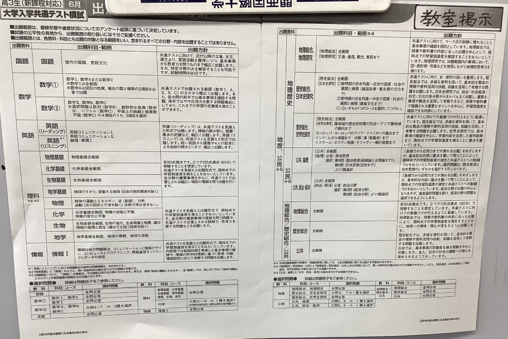 進研模試 共通テスト模試6月 政経偏差値63.4 津西高校 Uさん