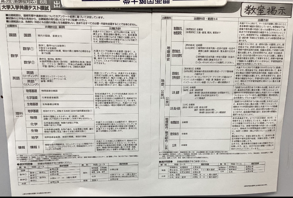 大学受験模試　共テ　3年間分(ベネッセ、川合、東進) 大学受験2023】進研模試「合格可能性偏差値」7月版 | リセマム