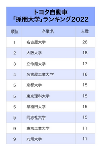 関西の大学における学歴フィルターは、「関西難関六大学」で