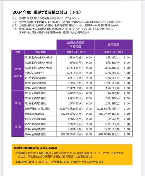 至急！河合塾の模試の結果っていつ見れるんですか？2025年度の