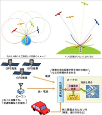 回答の画像