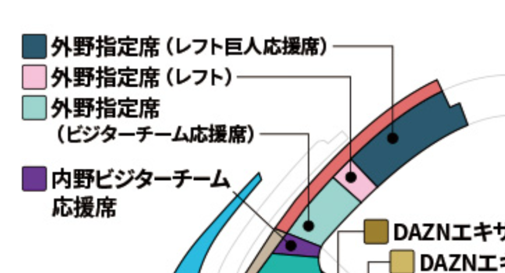 東京ドームではビジターファンはどの席に座るのがいいのでしょうか？当... - Yahoo!知恵袋