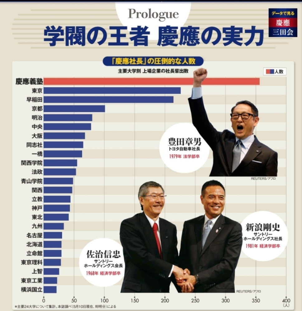 一橋って早慶とほとんど変わらないですよね？二次試験でも、国語