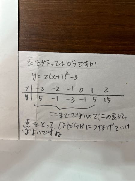 二次関数がまじで本当にわからないです。でも必履修科目なので取得