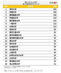 赤本　お茶の水女子大学　早稲田大学　上智大学 お茶の水女子大学 (2025年版大学赤本シリーズ) | 教学社編集部