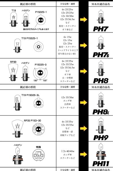 ライブディオZXのヘッドライトのバルブの形状(品番?)を教えてく