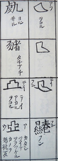 【あおむし】法華三大部難字記 法華三大部難字記(大正大学天台学研究室編) / 松野書店 / 古本