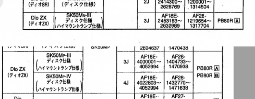 中古で購入したaf28zxのエンジン番号がaf18e-2234○ - Yahoo!知恵袋