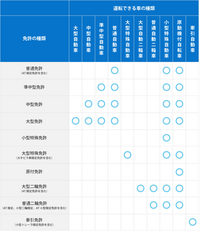 回答の画像