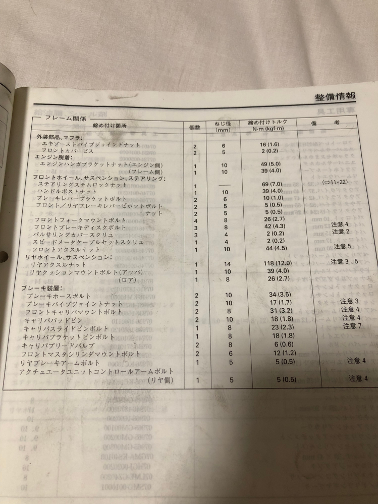 ライブDIOAF34(S)後期のフロントタイヤ、リアタイヤの締め付けトルク