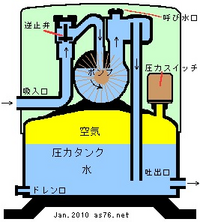 日立 浅井戸ポンプの逆止弁の交換について質問です。（型式WT-P300X）交換部... - 教えて！住まいの先生 - Yahoo!不動産