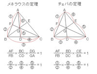 チェバの定理 メネラウスの定理の簡単な覚え方教えてください 図を Yahoo 知恵袋