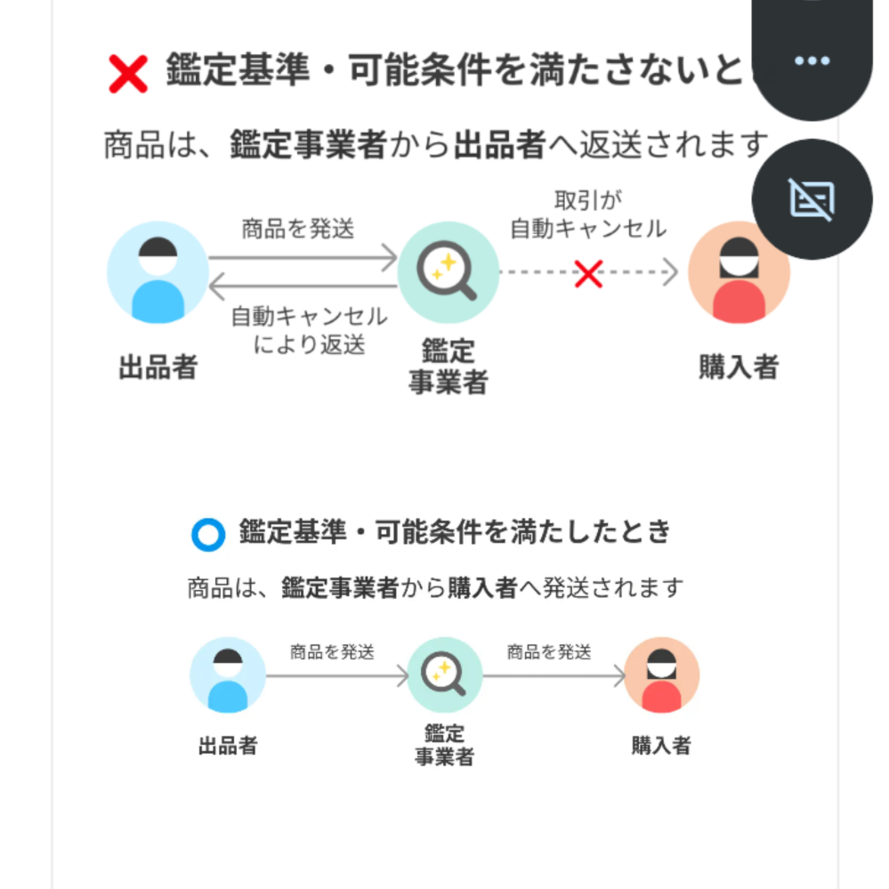 メルカリで出品し、安心鑑定を利用し購入したいとのことだったので選択