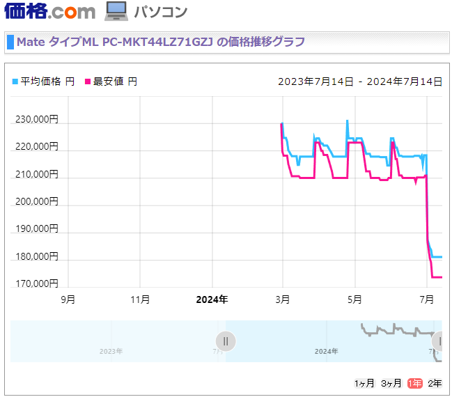 教えてください。調べ方が下手すぎてどうにもわからないのですが