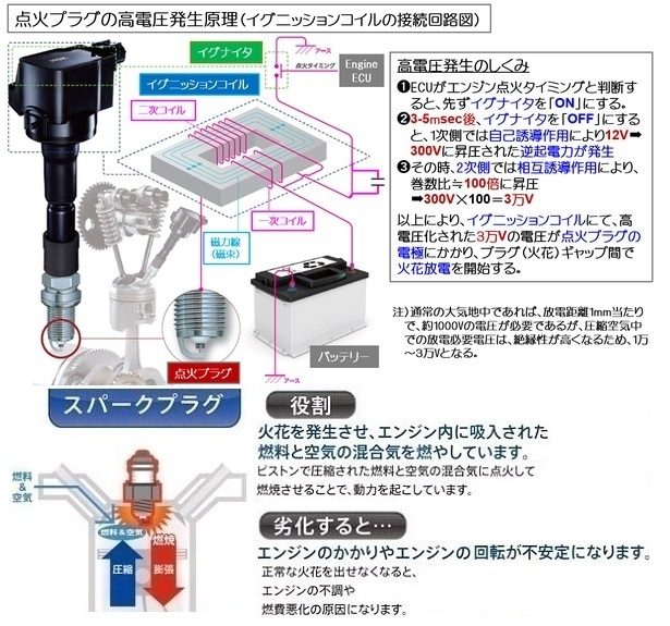 車体番号 DG64V-291365 型式 EBD-DG』 マツダ スクラムバン の